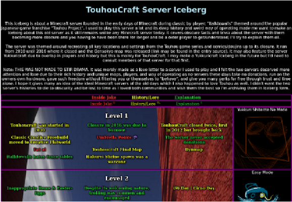 https://icebergcharts.com/i/TouhouCraft_Server