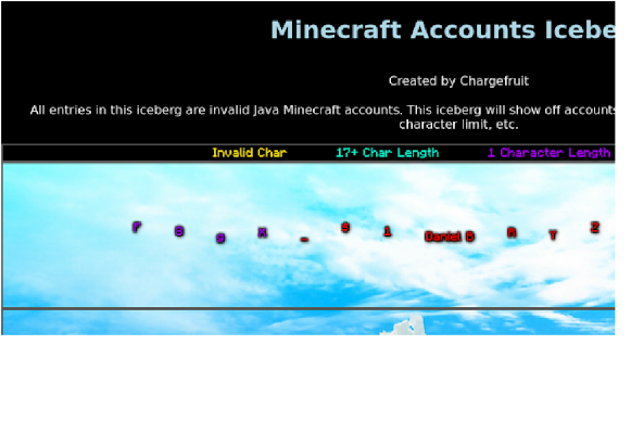 https://icebergcharts.com/i/Minecraft_Accounts